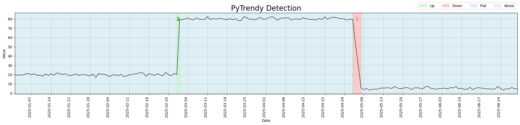 Abrupt detection — initial release output (non-padded)