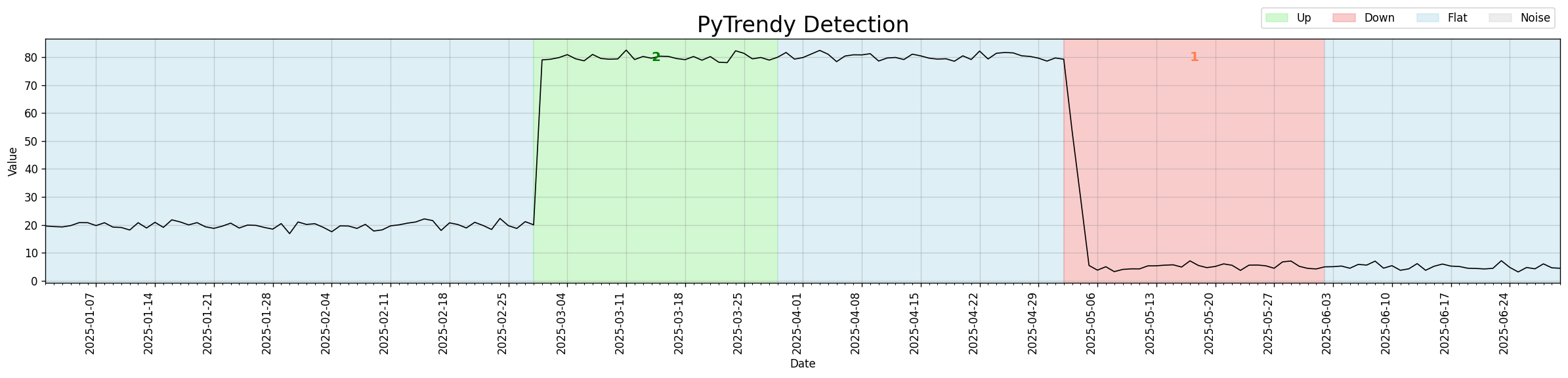 Abrupt detection after PR #8 — properly padded regions