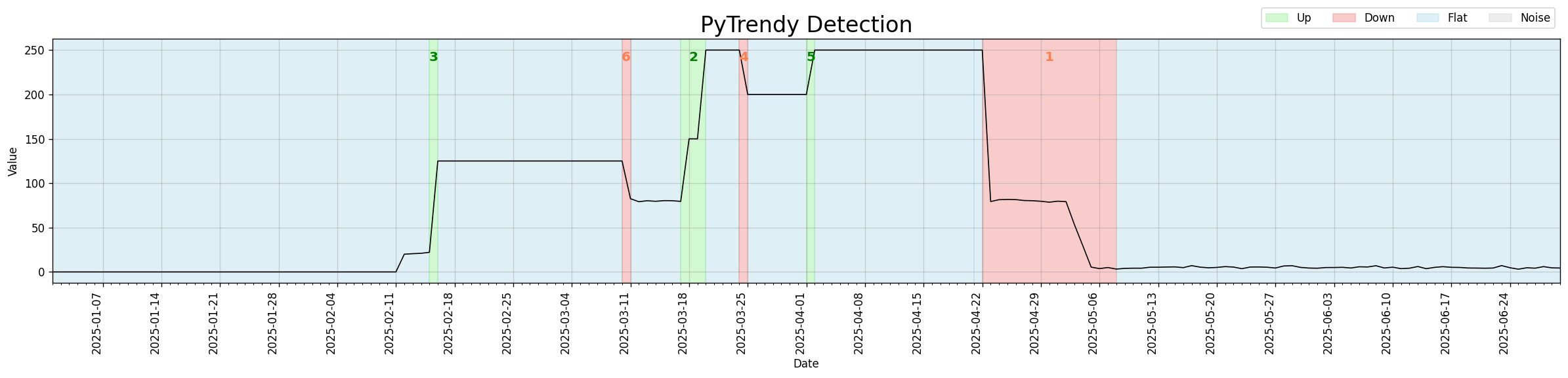 Brown-bug fixed — segments align directionally, no overlap (v1.1.0)