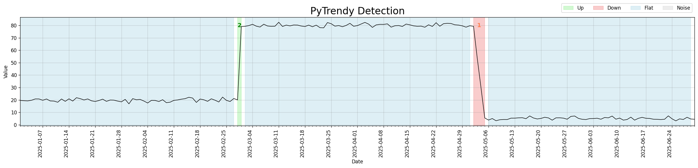Abrupt detection before PR #8 — hairline Up/Down bands