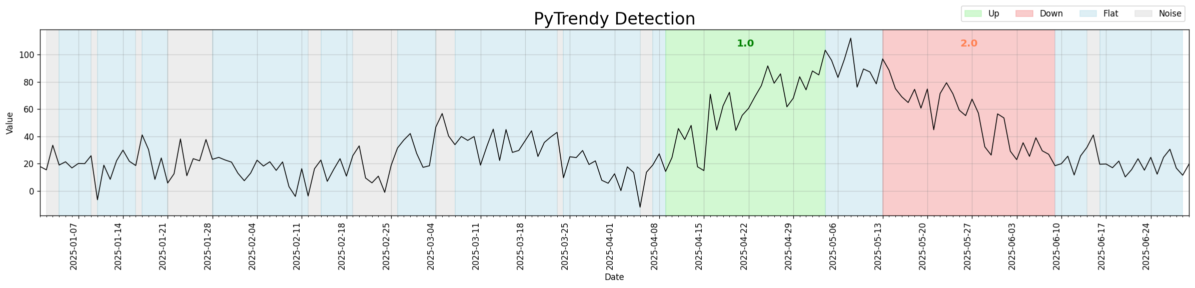 Noise detection before PR #13 — fragmented